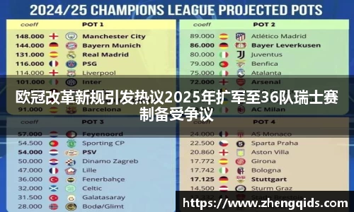 欧冠改革新规引发热议2025年扩军至36队瑞士赛制备受争议